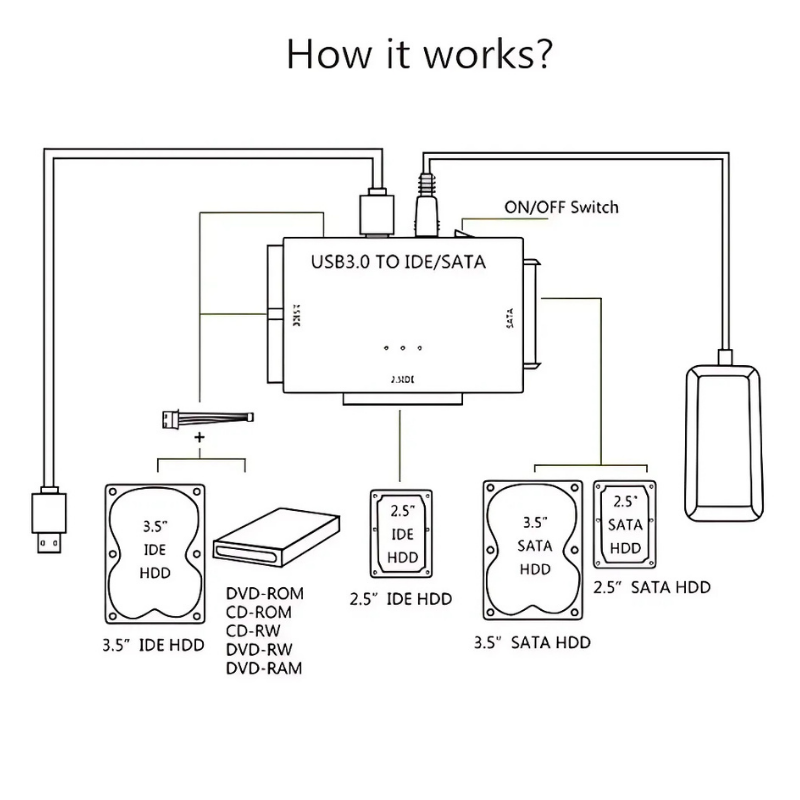 RecoveryConverter - USB 3.0 Naar IDE/SATA Data Transfer En Herstel Converter