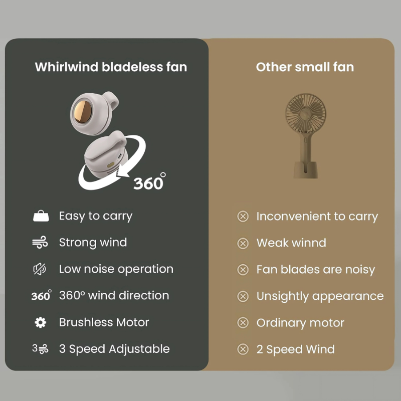 ClipFan - Mini Oplaadbare Nek En Taille Clip-on Ventilator