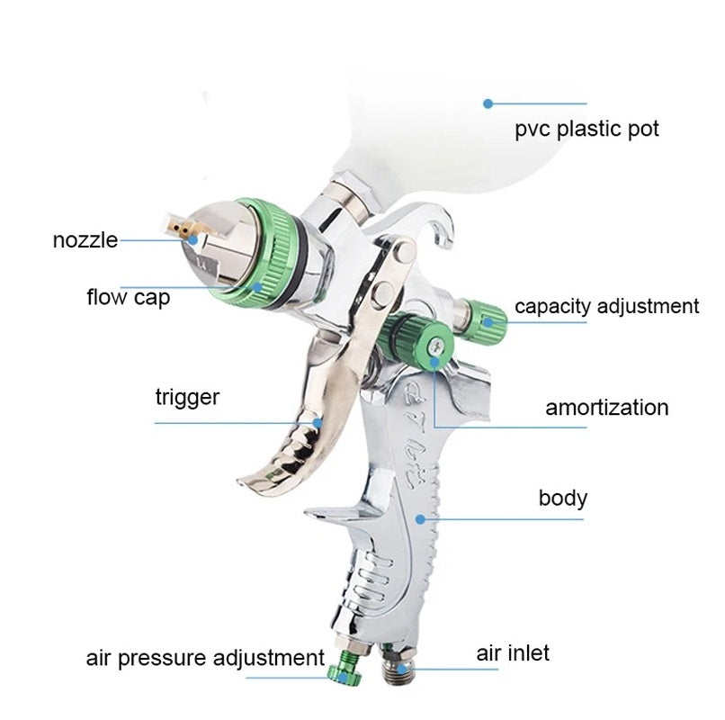 Globetrek° SprayPro: HVLP Professionele Verf Spuit Gereedschapset