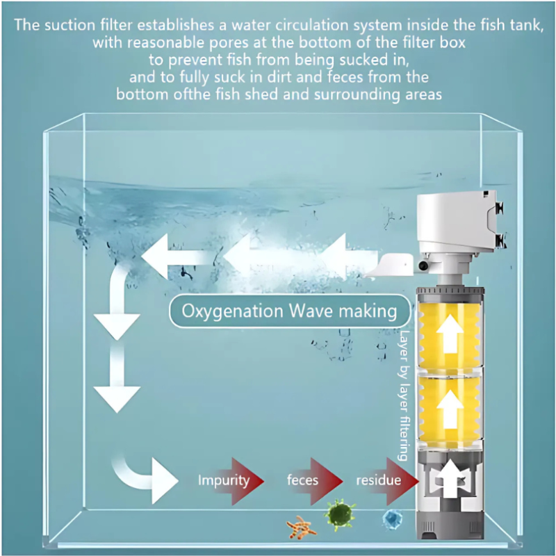 AquariumFilter: Water Circulatie En Filtratie Akvarium Filter Set