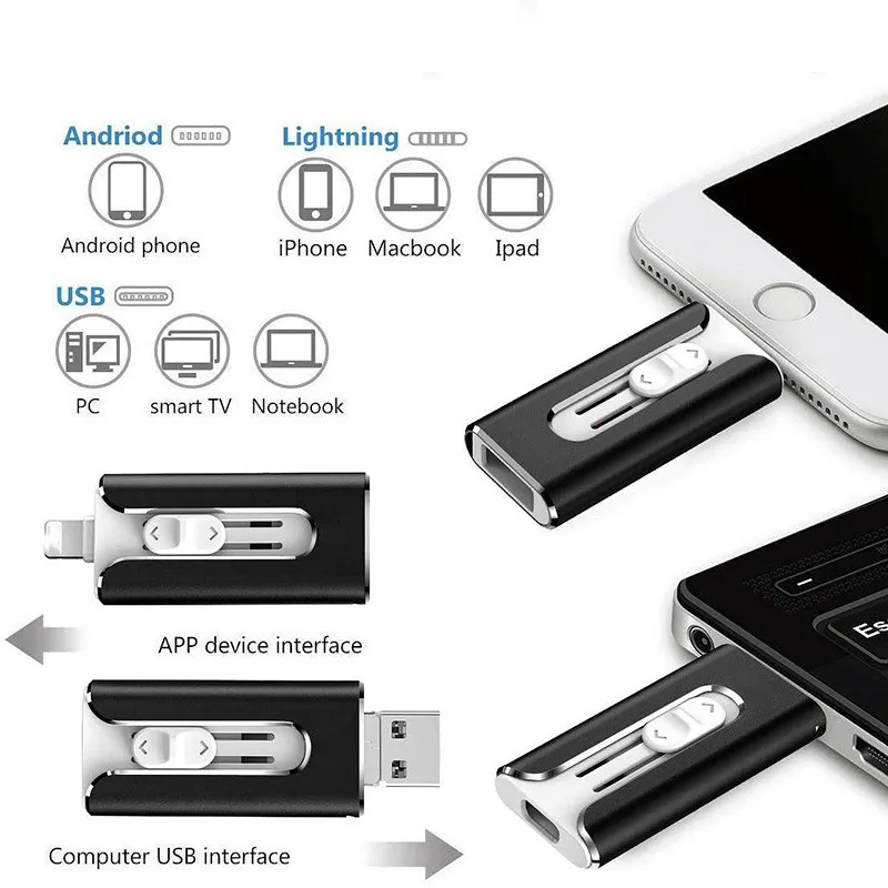 USBDrive - Compact En Duurzame Multi‑Apparaat 4‑In‑1 USB-Flashdrive