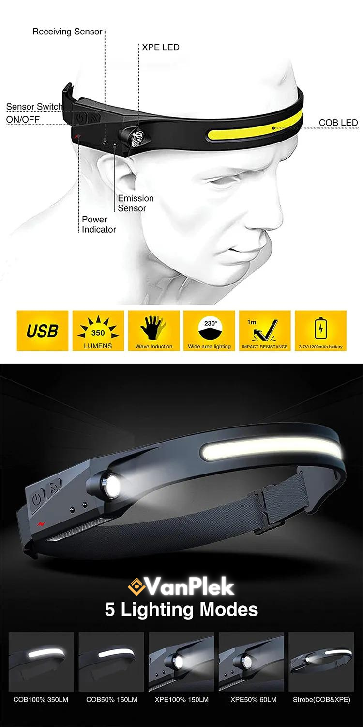 Ledsen™ Headlight - Lang Levensduur Batterij LED Koplamp